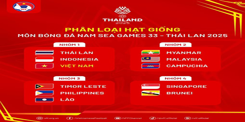 Không khí sôi động của SEA Games 33 được cập nhật liên tục trên Ku88