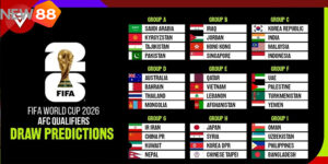 Ku88 Chia Sẻ Bảng Đấu World Cup 2026: Toàn Cảnh 12 Bảng Đấu