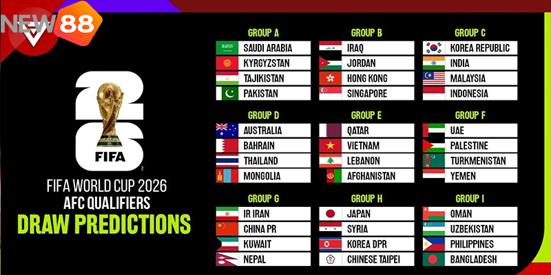 Ku88 Chia Sẻ Bảng Đấu World Cup 2026: Toàn Cảnh 12 Bảng Đấu