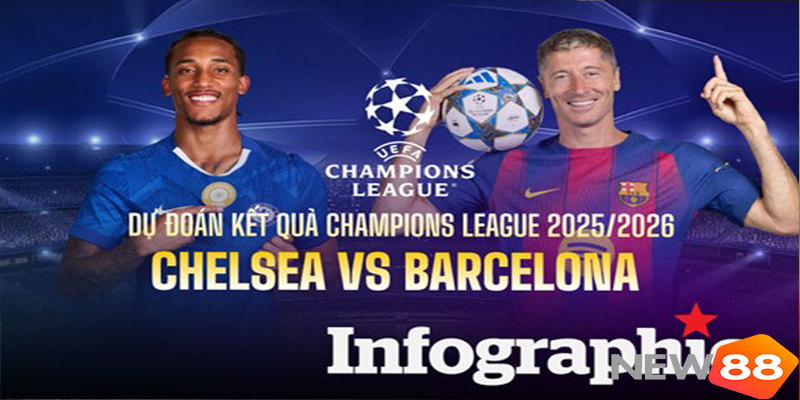 Chelsea thắng đậm Barcelona tại Champions League
