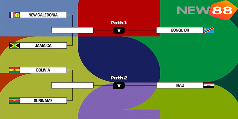 Vòng play-off liên lục địa tại Mexico