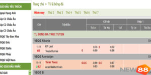 Kèo Euro Là Gì? Ku88 Kinh Nghiệm Chốt Kèo Hay Giúp Tăng Phần Thắng