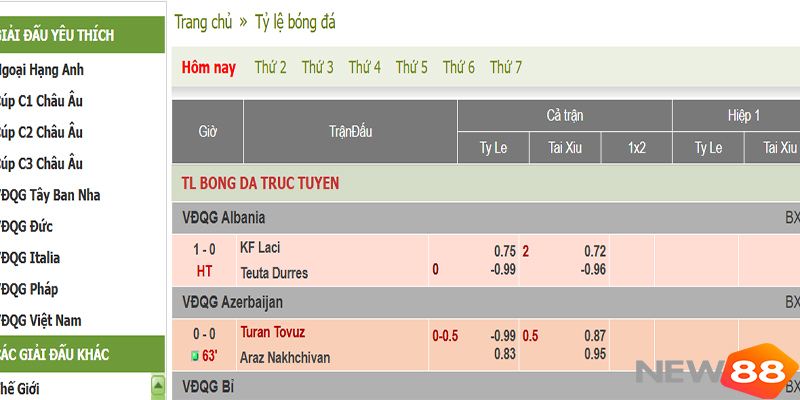 Kèo Euro Là Gì? Ku88 Kinh Nghiệm Chốt Kèo Hay Giúp Tăng Phần Thắng