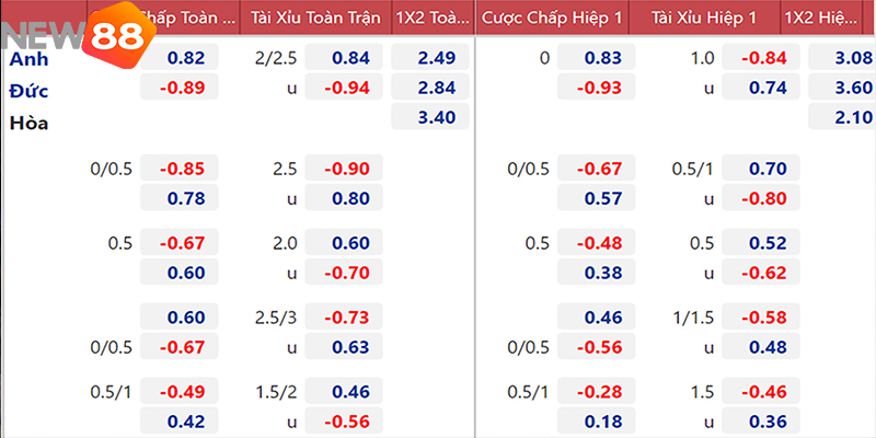Kèo châu Á cân bằng sức mạnh
