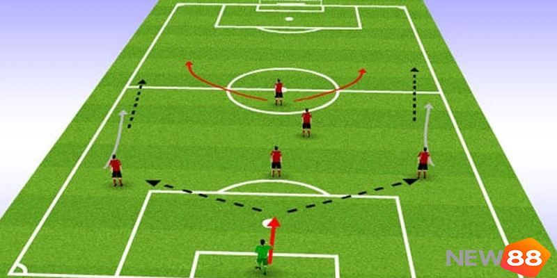 Số lượng cầu thủ trong một trận bóng đá