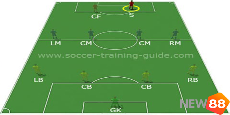 Những yếu tố để trở thành tiền đạo