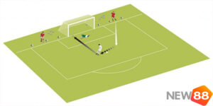 Ku88 Tìm Hiểu Vài Trò Của Tiền Đạo Cắm Trong Bóng Đá