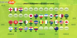 VCK World Cup 2026 Là Gì? Toàn Cảnh Giải Đấu 48 Đội & Lịch Thi Đấu